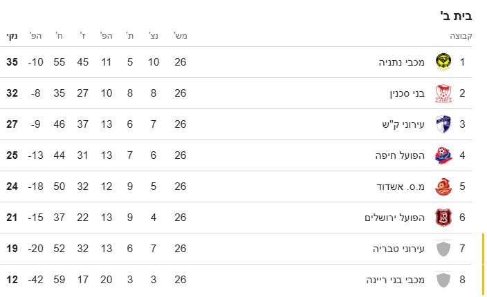 טבלת ליגת העל