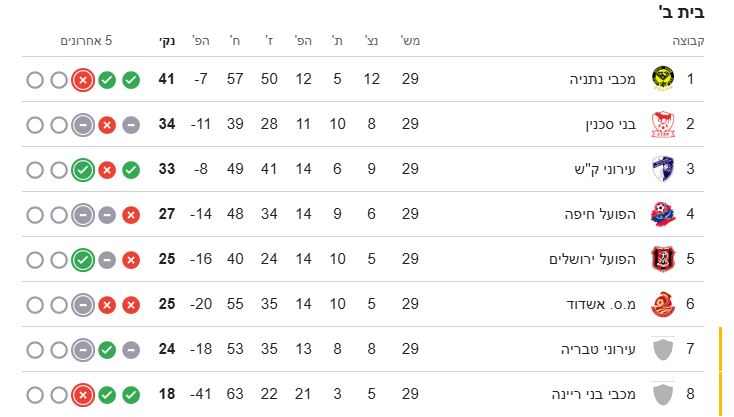 טבלת ליגת העל