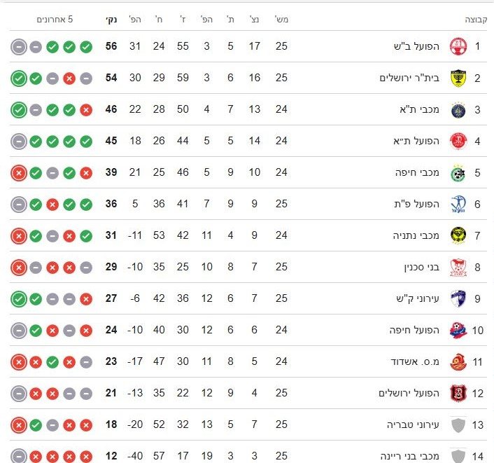 טבלת ליגת העל