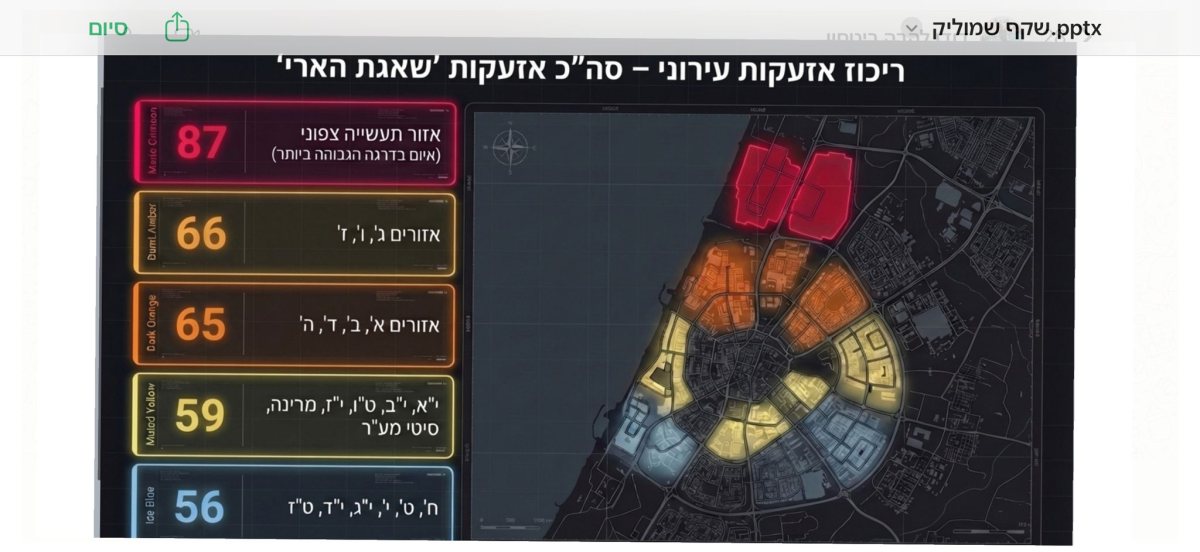 ריכוז אזעקות באשדוד במבצע שאגת הארי