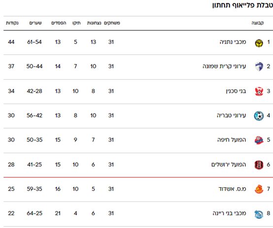 טבלה