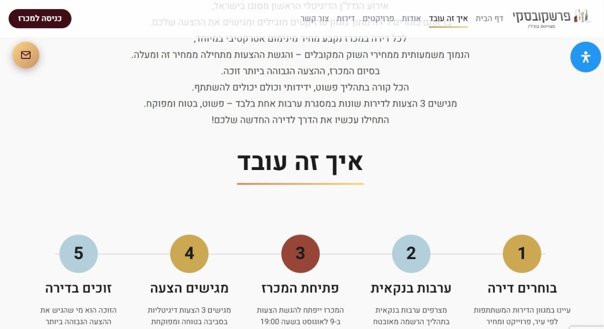 פרשקובסקי יוצאת במהלך מהפכני ומשיקה את מכרז הדירות של פרשקובסקי