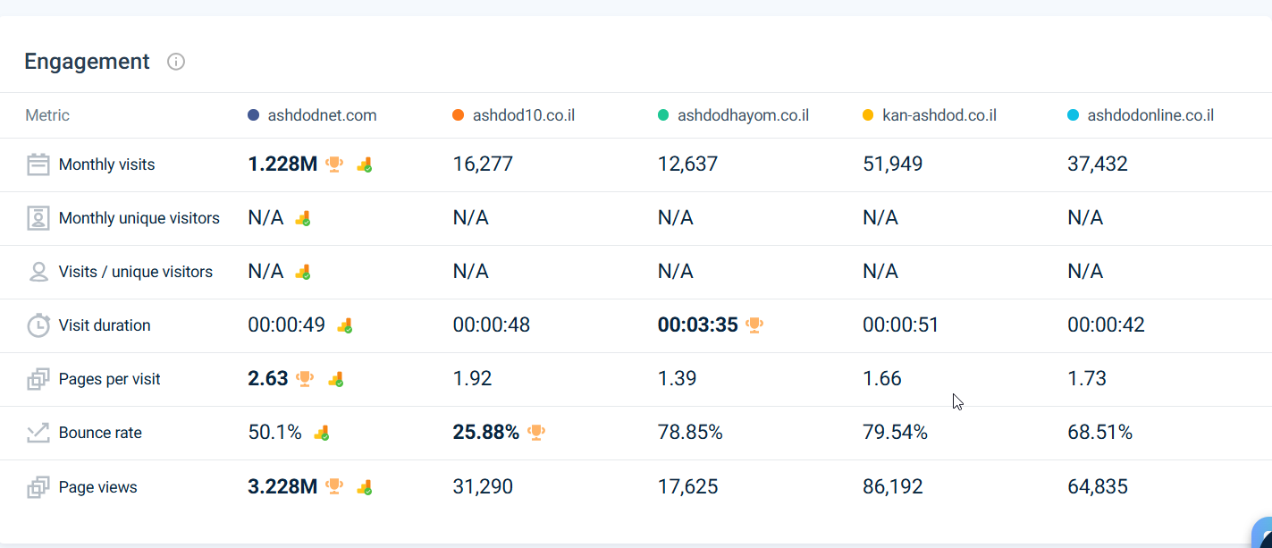 https://pro.similarweb.com/