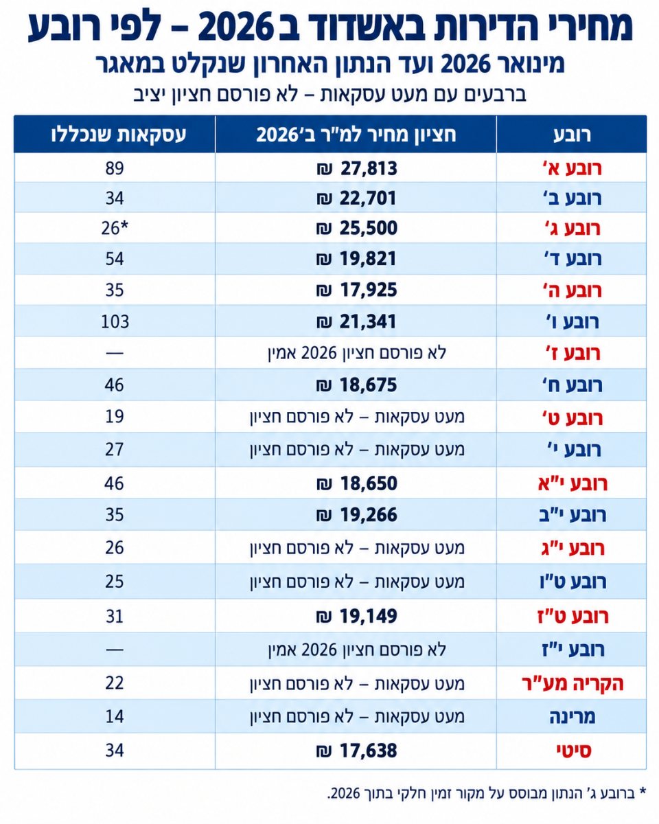 כל הזכויות שמורות לאתר אשדוד נט