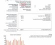 צפי לחשבונות חשמל מנופחים עד פי 2 בסוף הקיץ ותחילת החגים