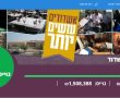 בתוך 54 שעות הצליחו בחב"ד לגייס יותר ממיליון וחצי שקל