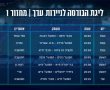 שבת הבאה: מ.ס אשדוד פותחת עונה מול חדרה בשעה 19:00