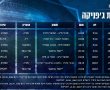 שבת ב- 18:15: מ.ס אשדוד יוצאת למשחק חוץ מול הפועל ת"א