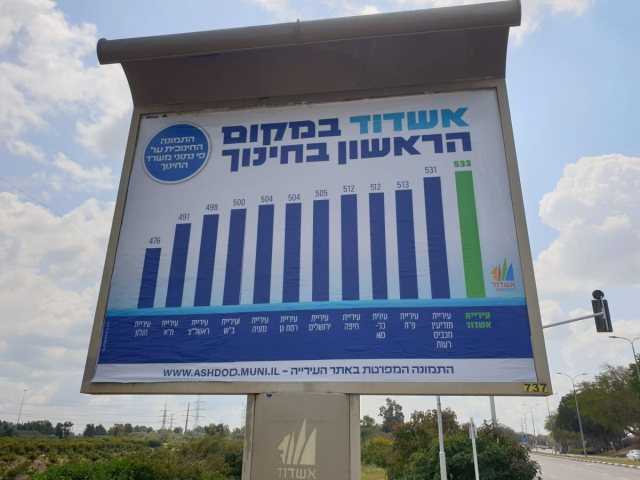אשדוד במקום הראשון בחינוך