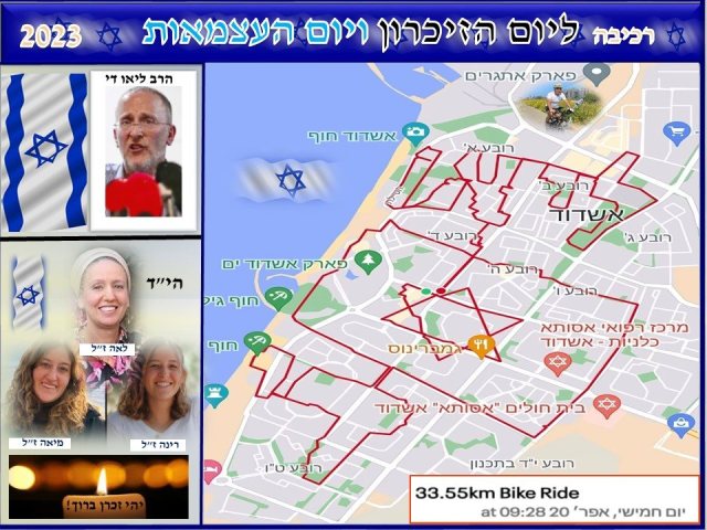 המסלול שיצר תורג'מן ברכיבה שלו היום