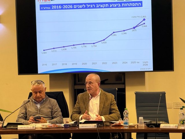 אושר תקציב העירייה לשנת 2026