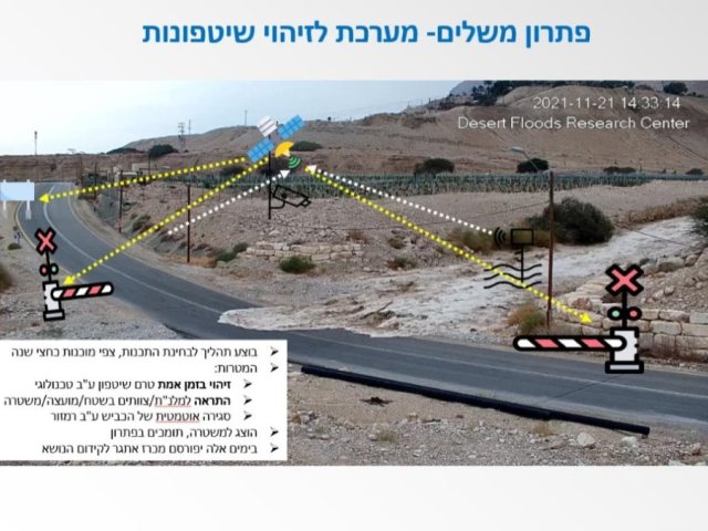 מערכת לזיהוי שטפונות 