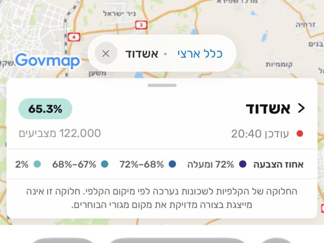 אחוזי ההצבעה באשדוד 