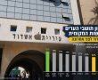 סקר הלמ״ס: אמון תושבי אשדוד בעירייה מהנמוכים ביותר מבין הערים הגדולות בישראל