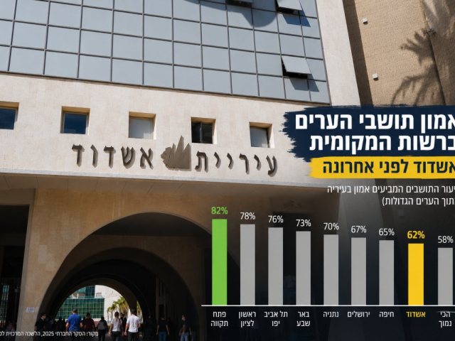אילוסטרציה - אמון התושבים בעיריית אשדוד