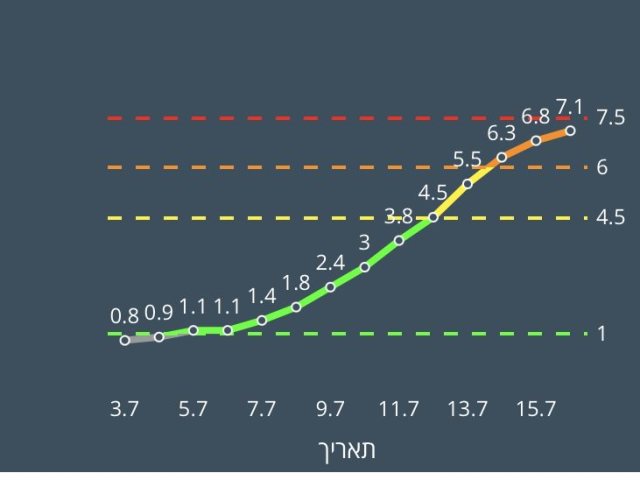 על סף עיר אדומה