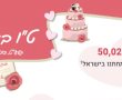 מה אחוז הרווקים והרווקות הצעירים בעיר