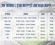 קרב צמרת באשדוד: מ.ס אשדוד תפגוש את מכבי חיפה בשבת 20:45