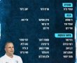 גיל כהן ומוחמד כנעאן זומנו לסגל נבחרת ישראל