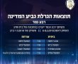 הגרלת רבע גמר גביע המדינה: מ.ס אשדוד תפגוש את הפועל רעננה