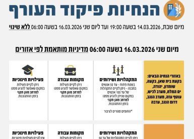 הנחיות פיקוד העורף