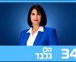 הלן גלבר מצטרפת לאיזנקוט: שובצה במקום ה־34 ברשימת “ישר!” לכנסת