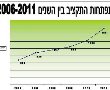 התקציב: מיליארד ותשעים ואחד מליון ₪