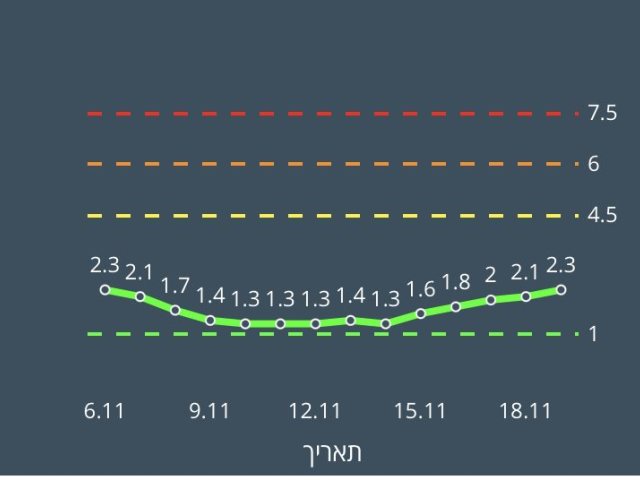ציון הרמזור באשדוד